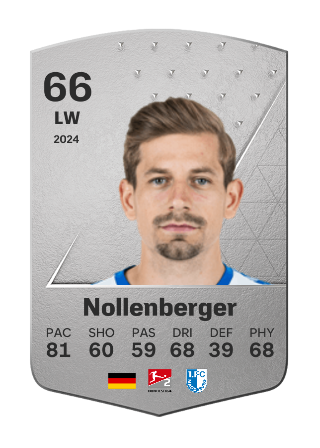 Player card image