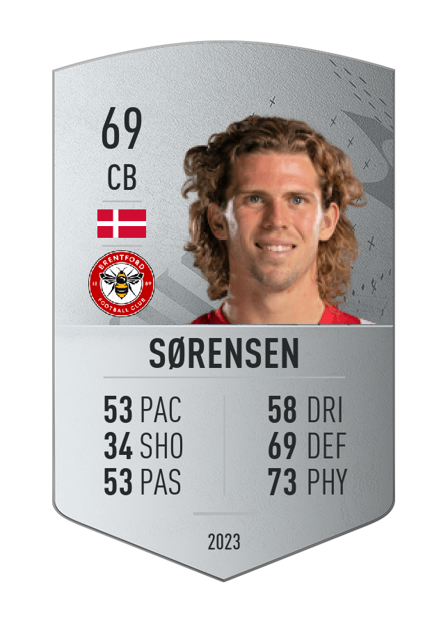Player card image