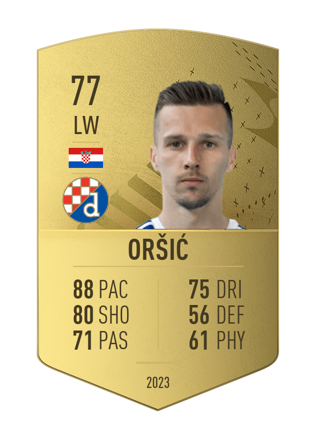 Player card image