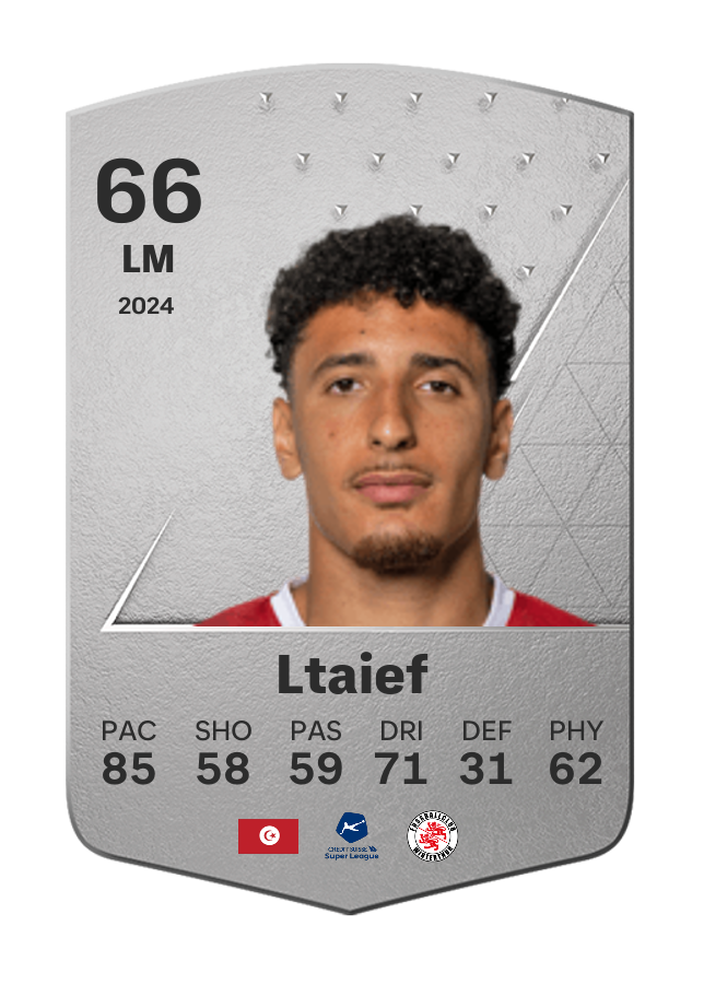 Player card image