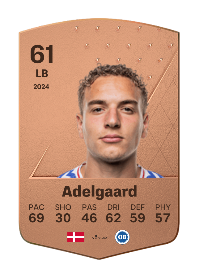 Player card image