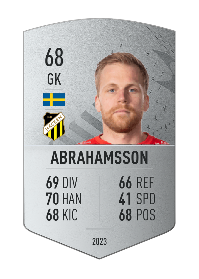 Player card image