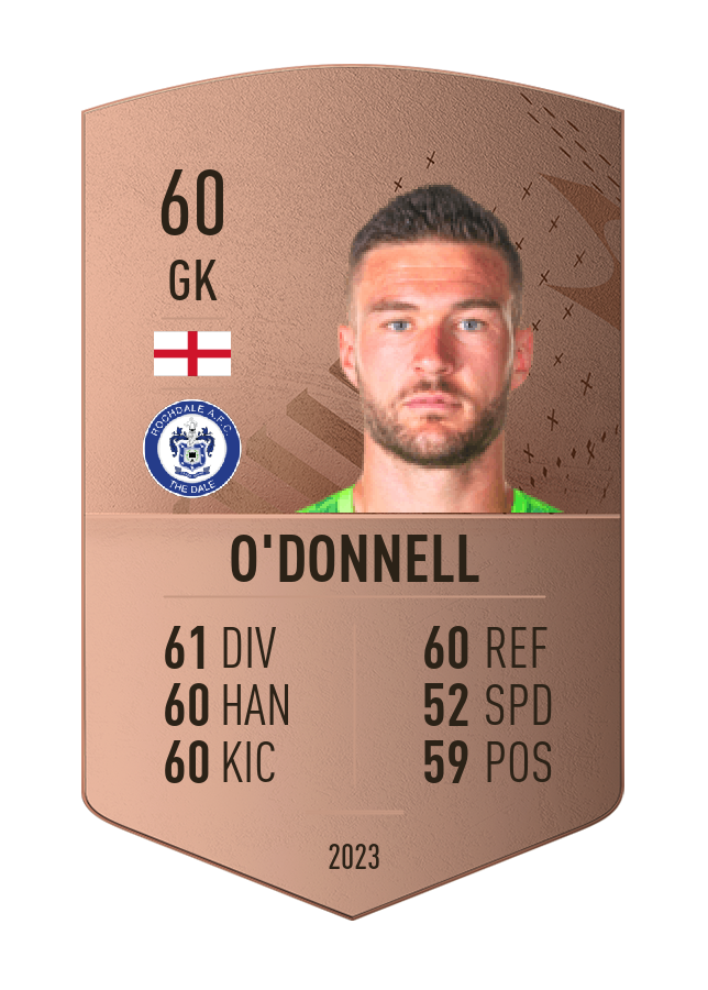 Player card image