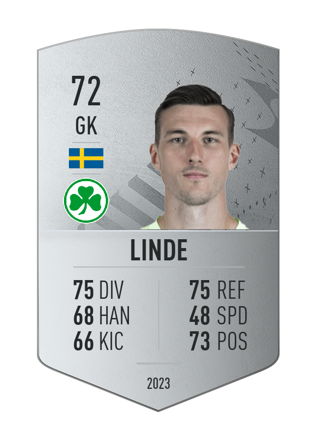 Player card image