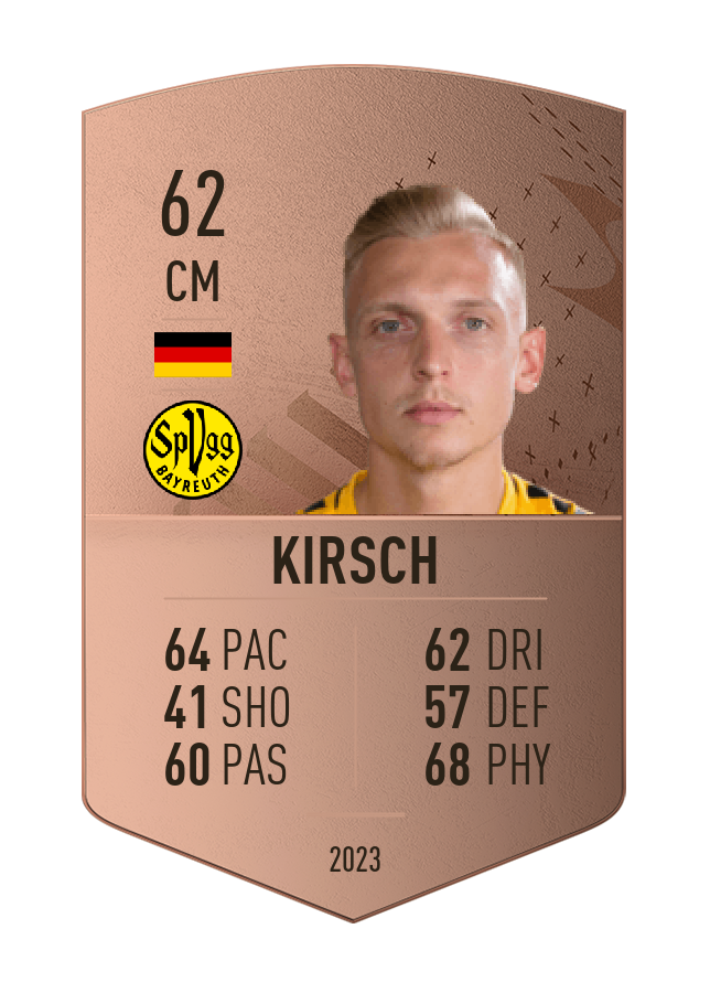 Player card image