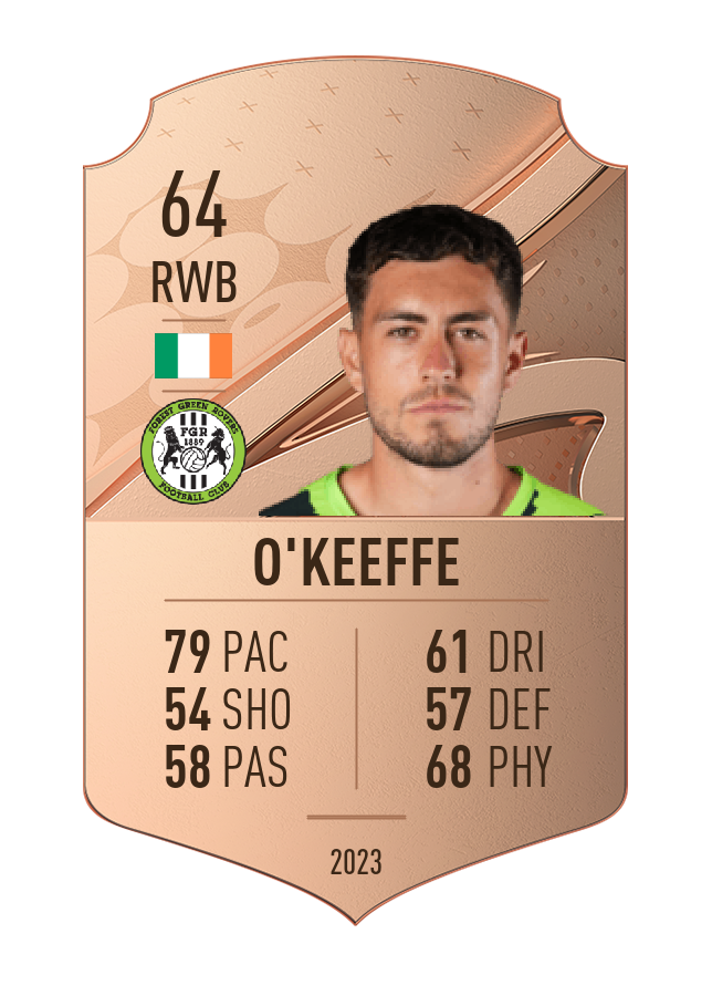 Player card image