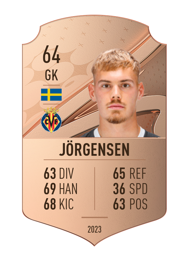 Player card image