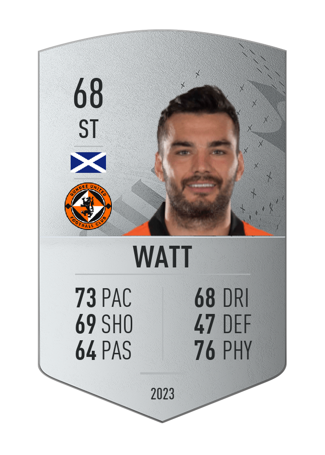 Player card image