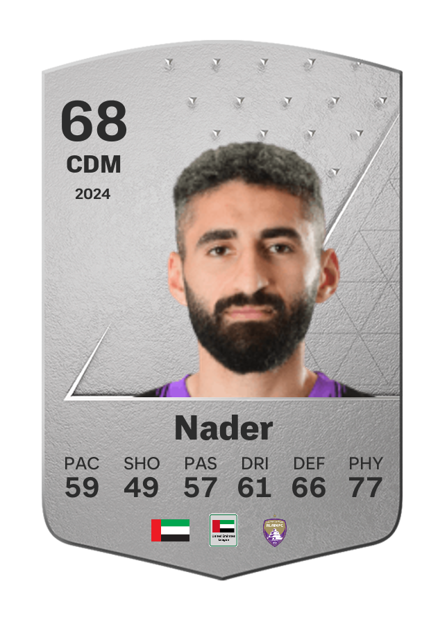 Player card image
