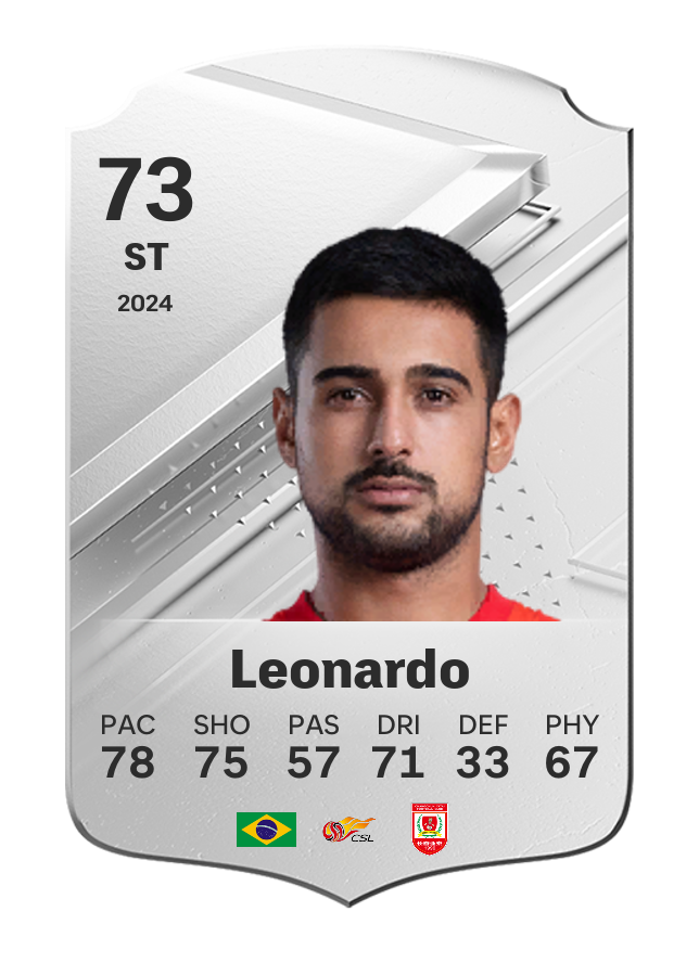 Player card image