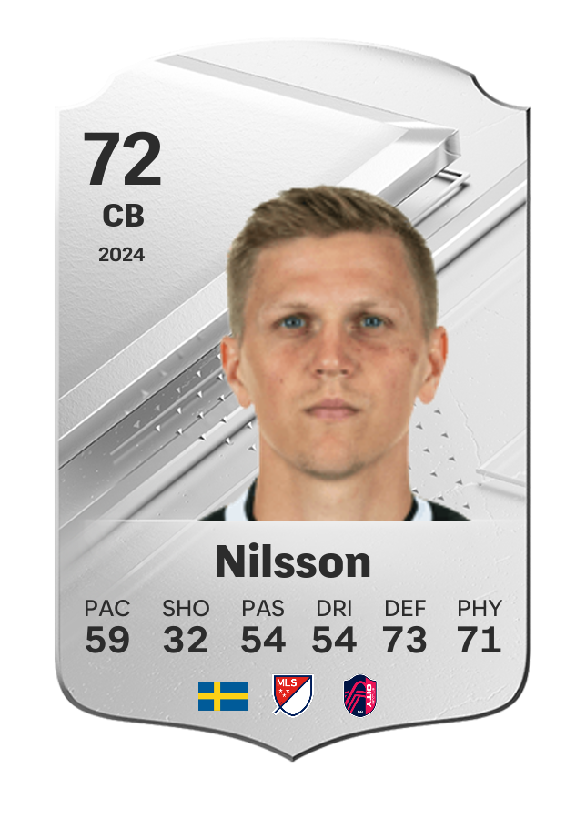 Player card image