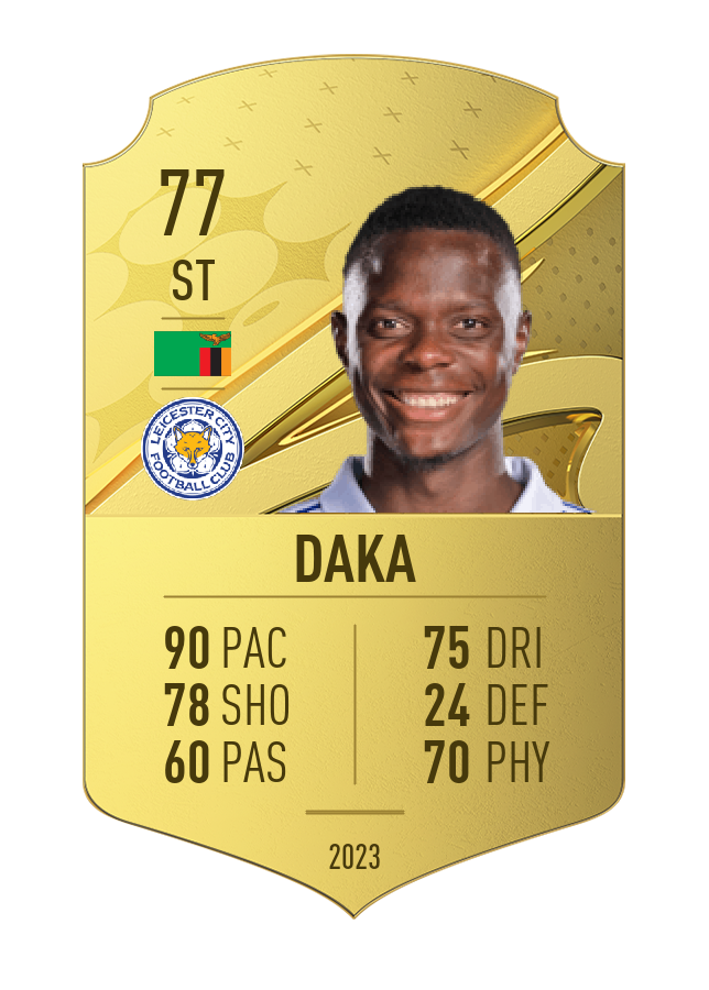 Player card image