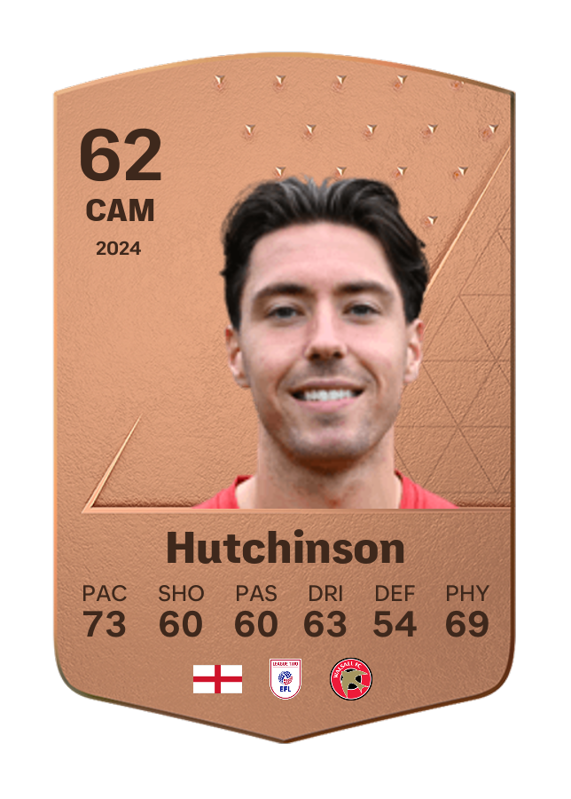 Player card image