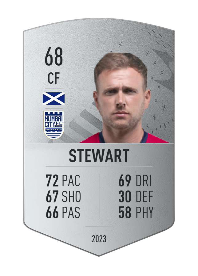 Player card image