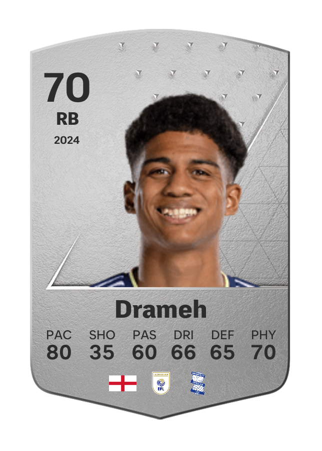 Player card image