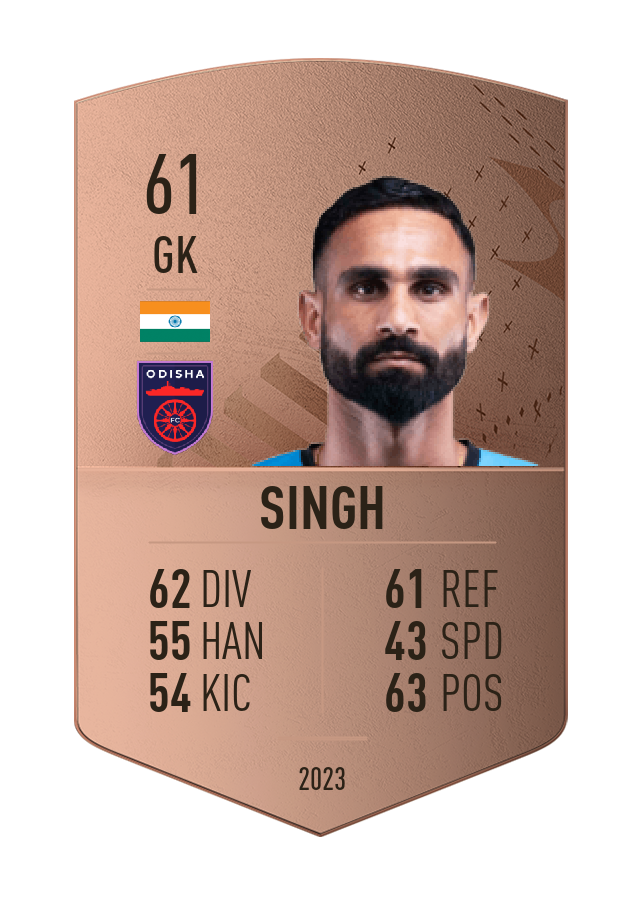 Player card image