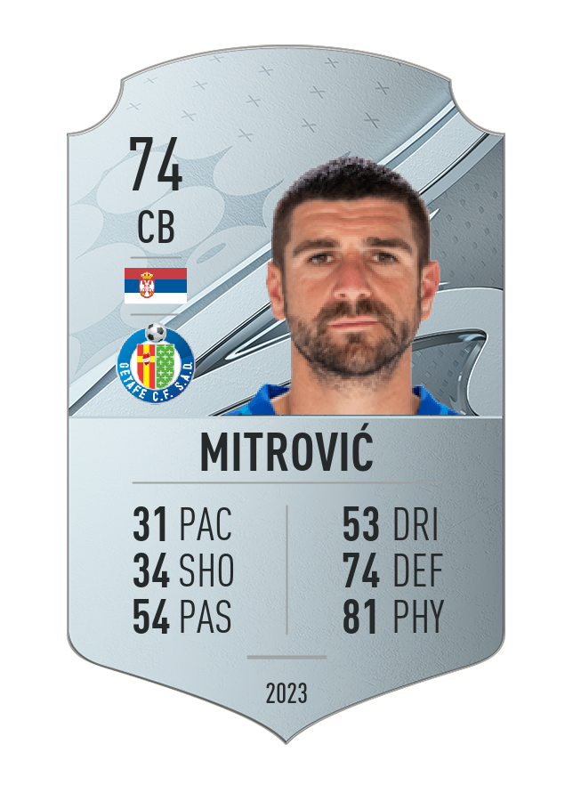 Player card image
