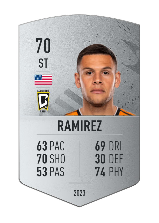 Player card image