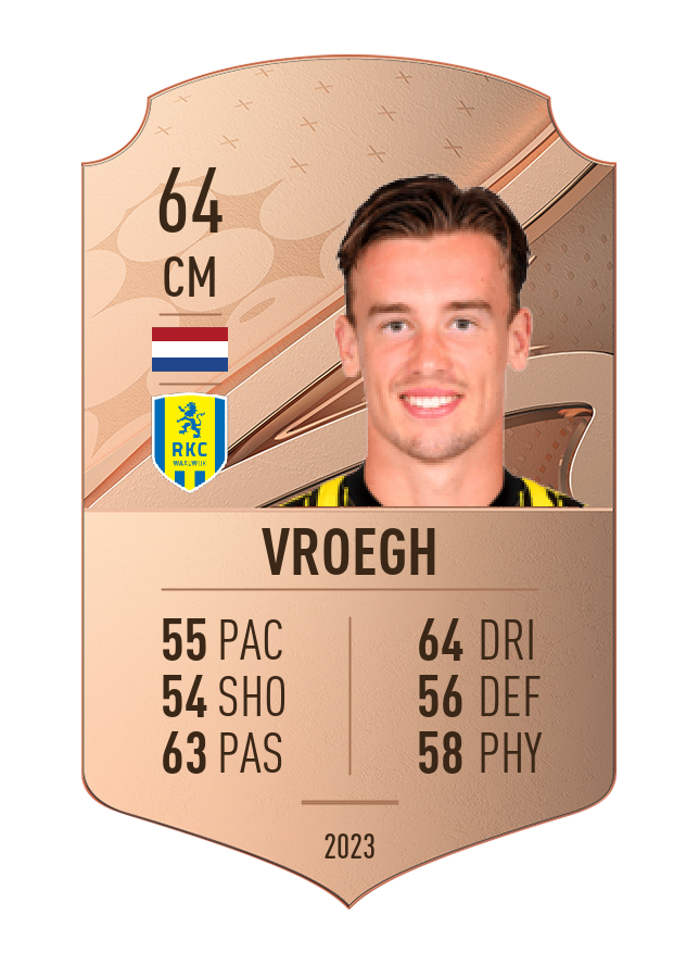 Player card image