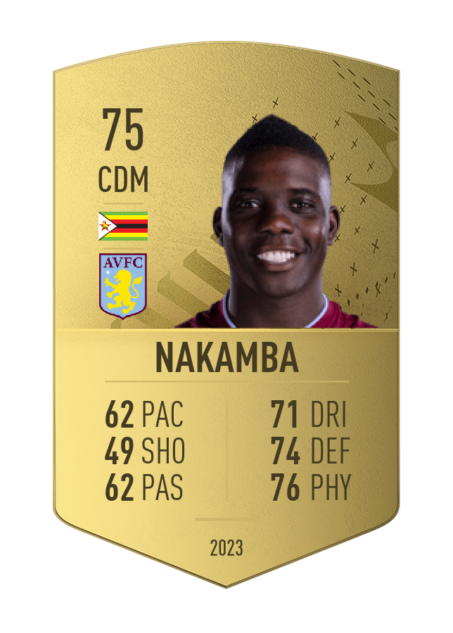 Player card image