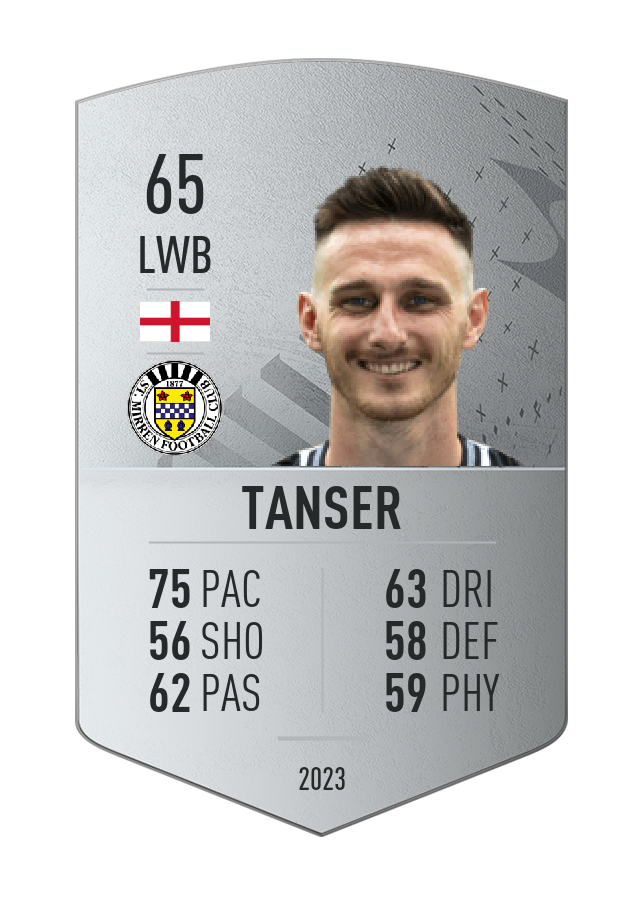 Player card image