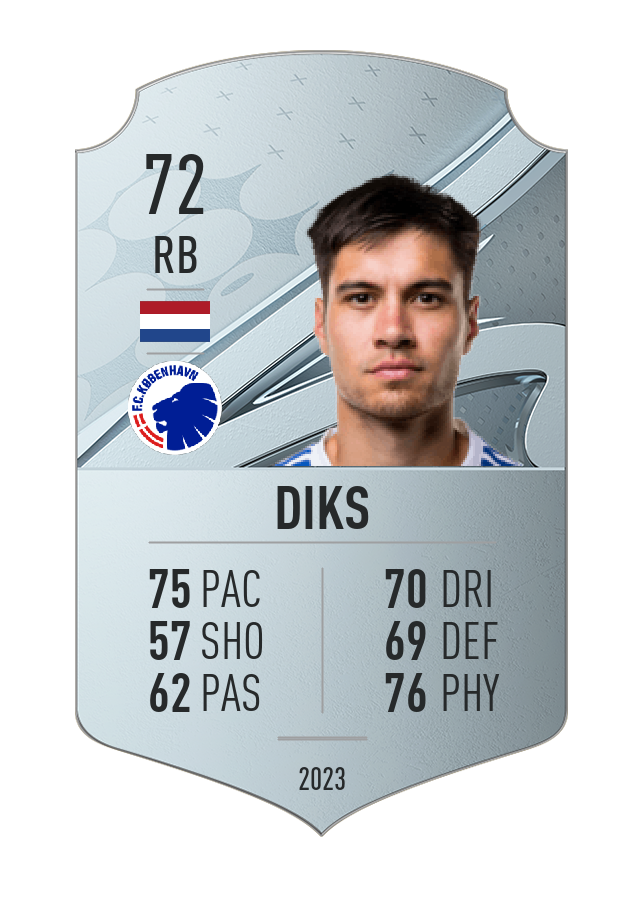 Player card image