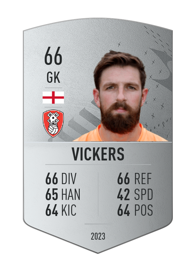 Player card image