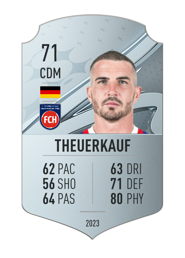 Player card image