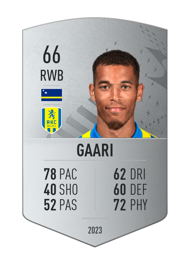 Player card image