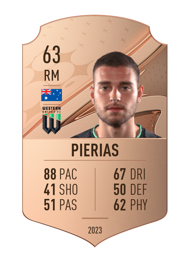 Player card image