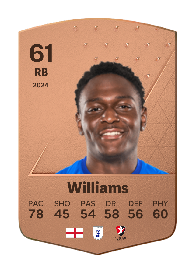 Player card image
