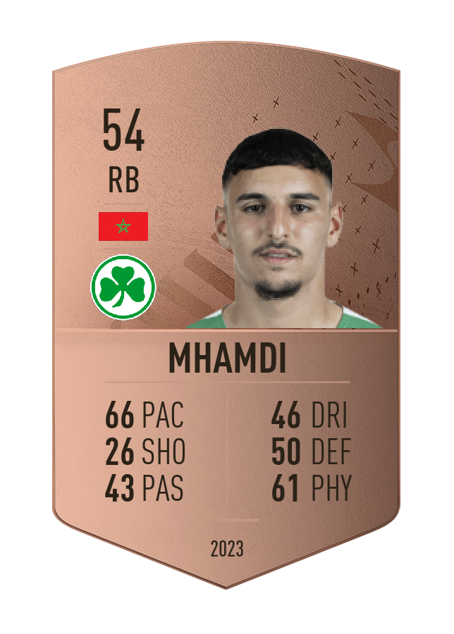 Player card image