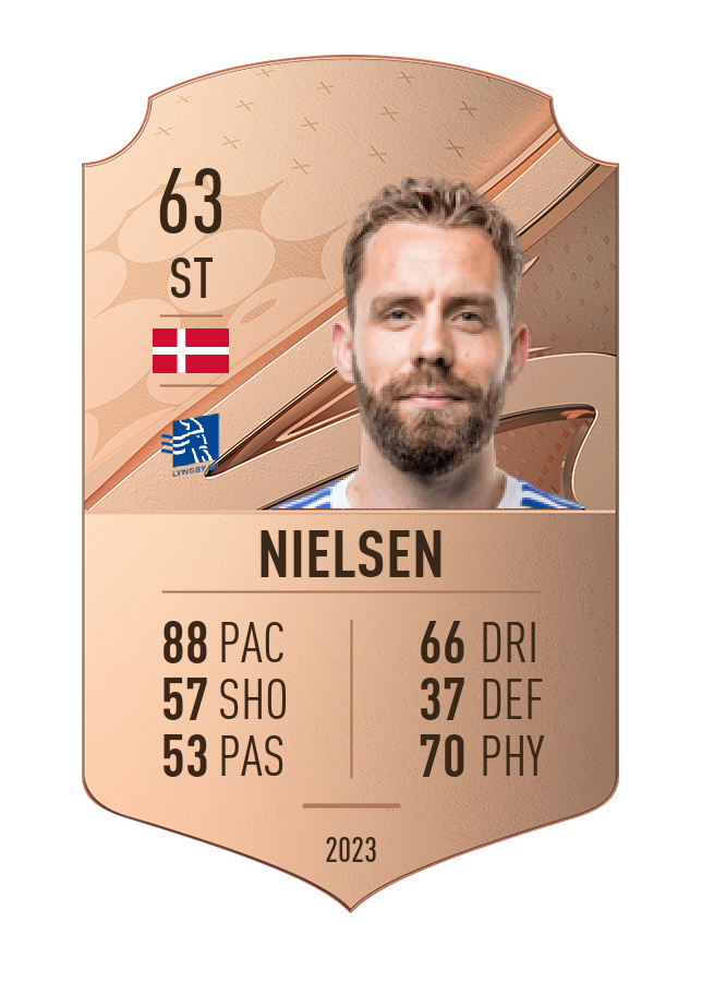 Player card image