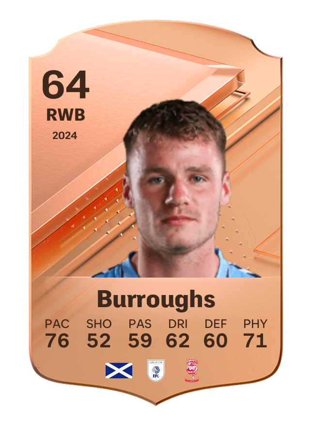 Player card image