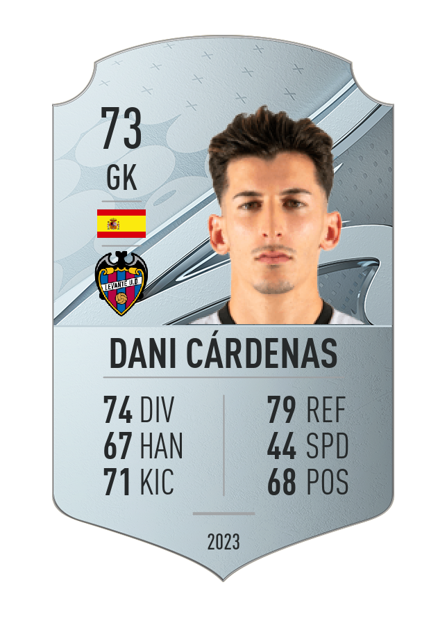 Player card image