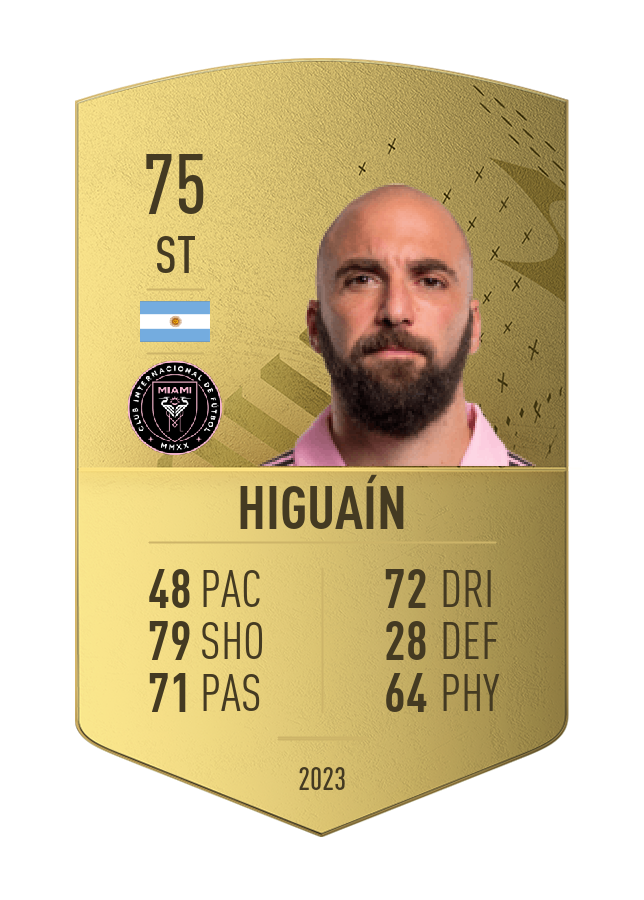 Player card image