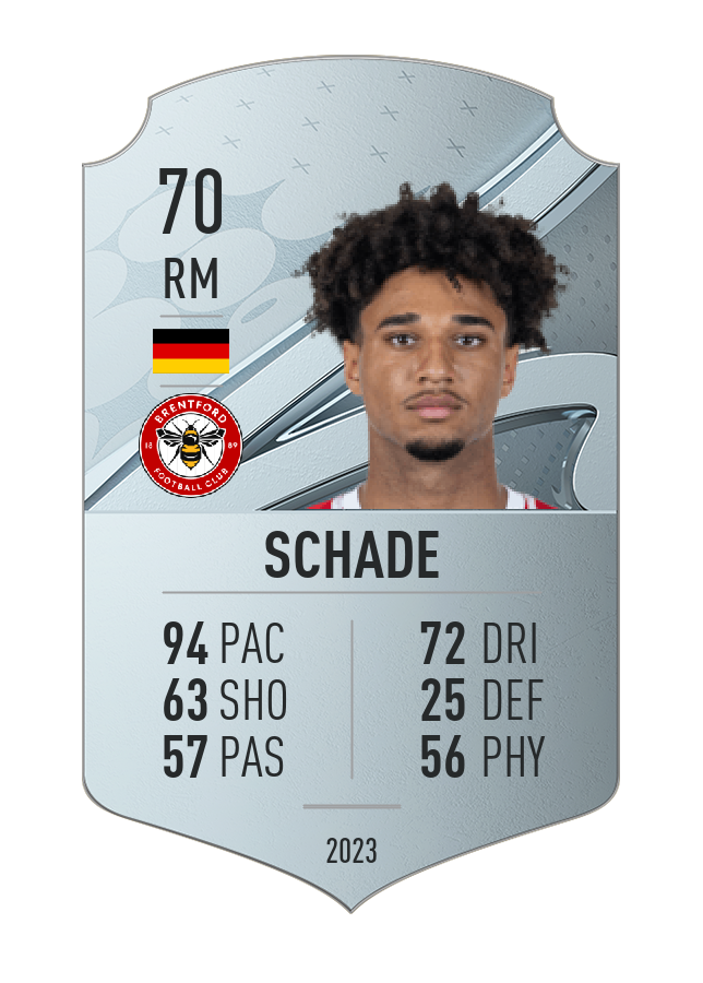 Player card image