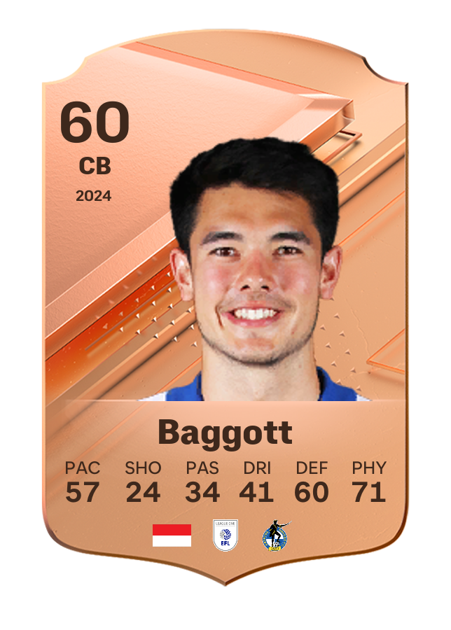 Player card image