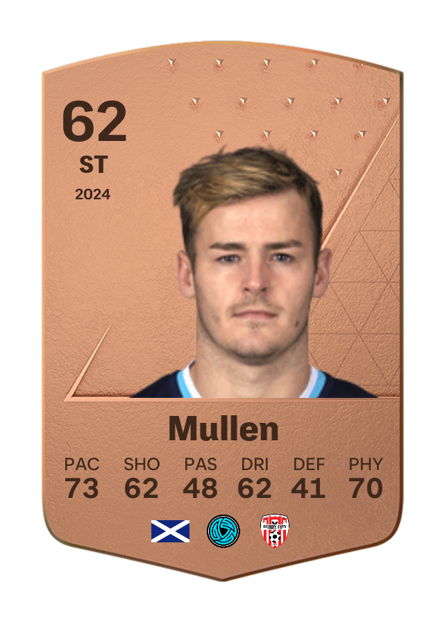 Player card image