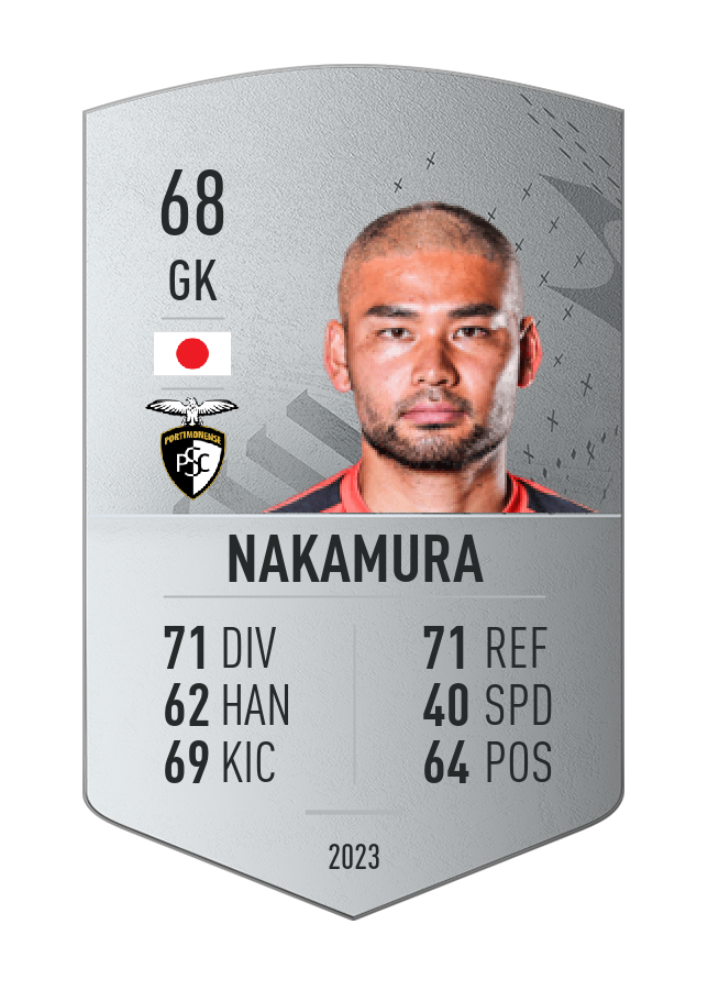 Player card image