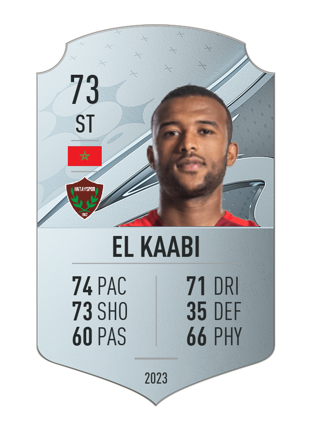 Player card image