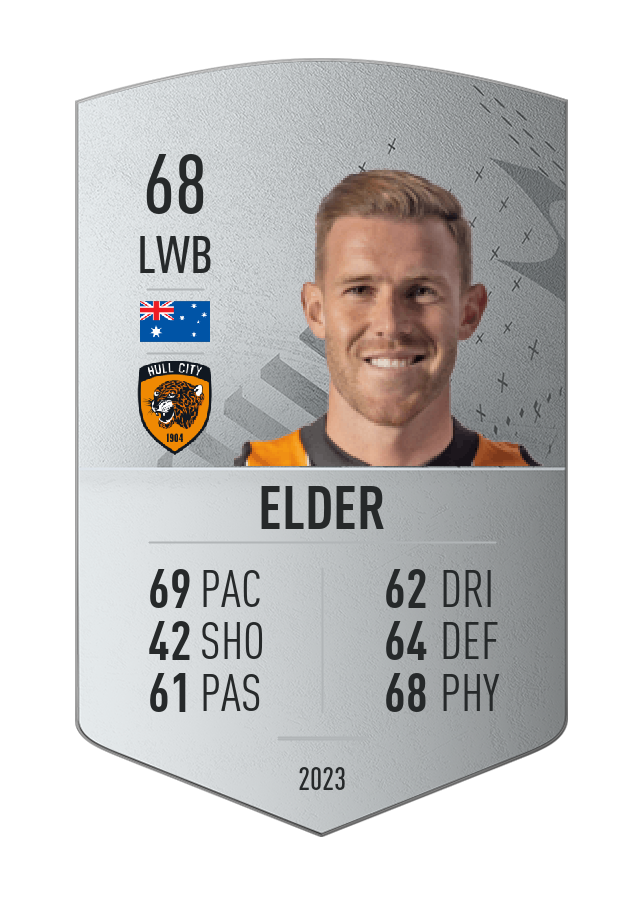 Player card image