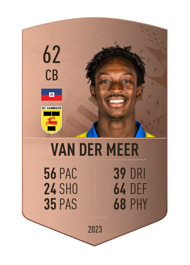Player card image
