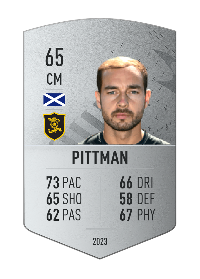 Player card image