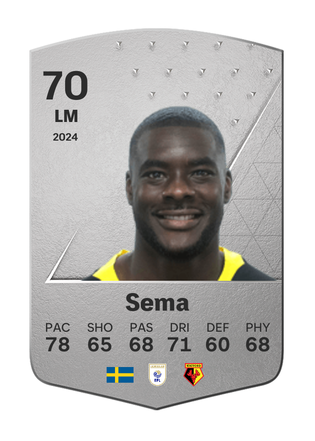 Player card image