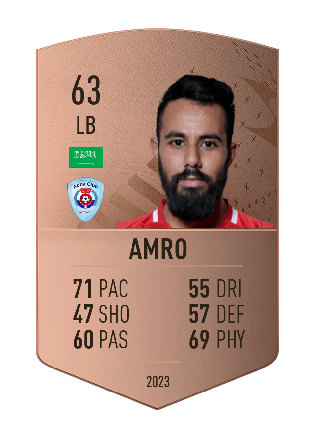 Player card image