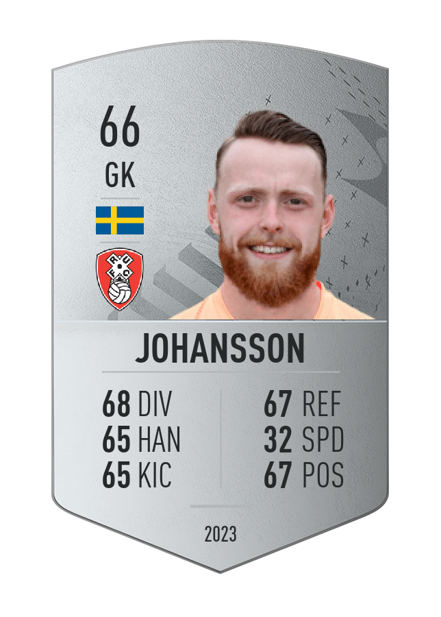 Player card image