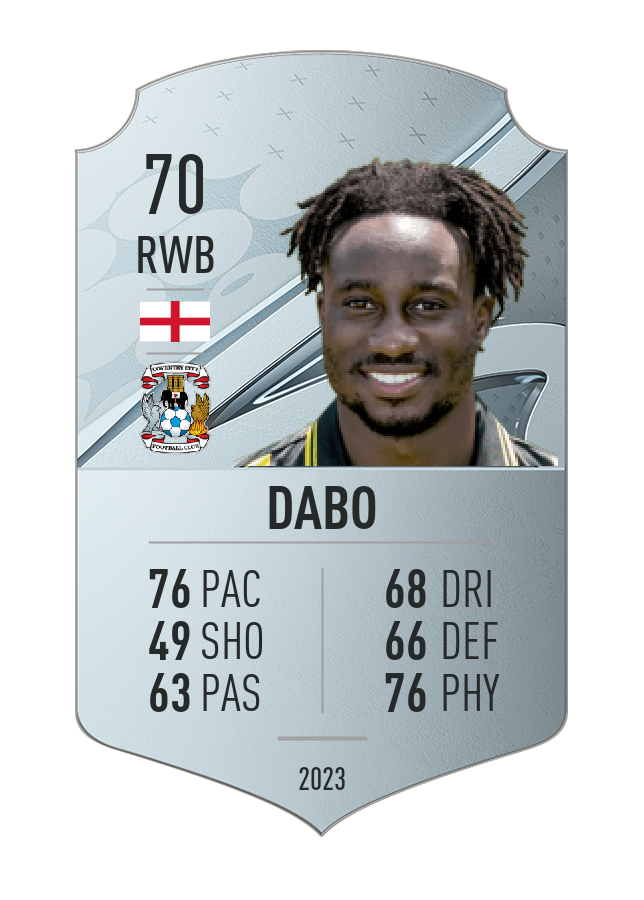 Player card image