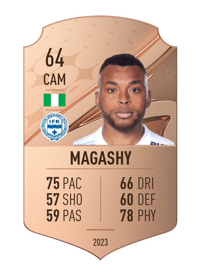 Player card image