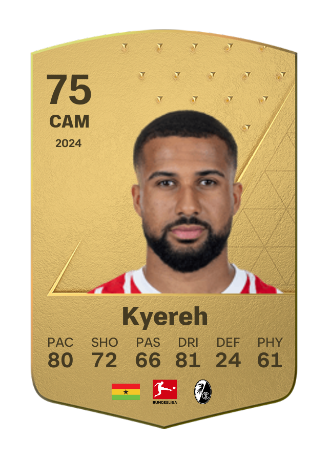Player card image